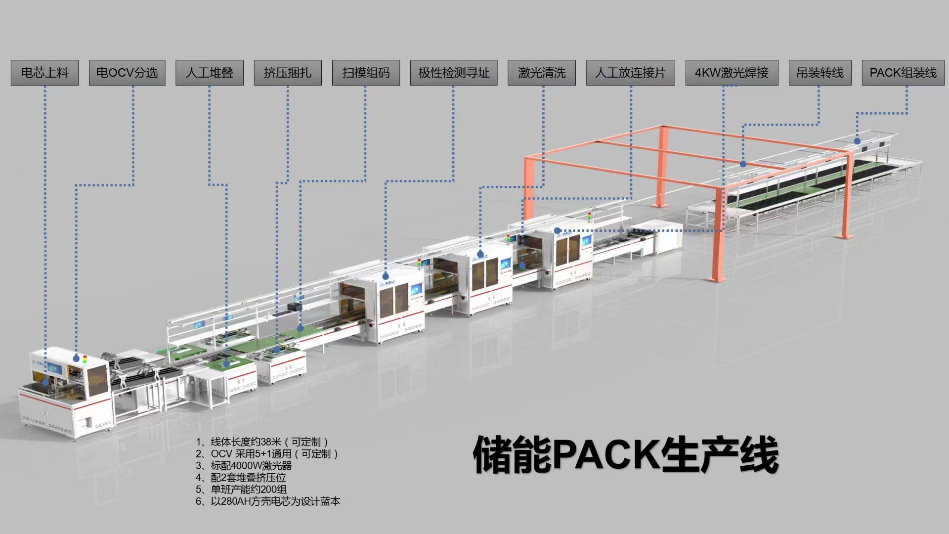 储能电池PACK生产线：打造绿色能源未来，引领行业标准